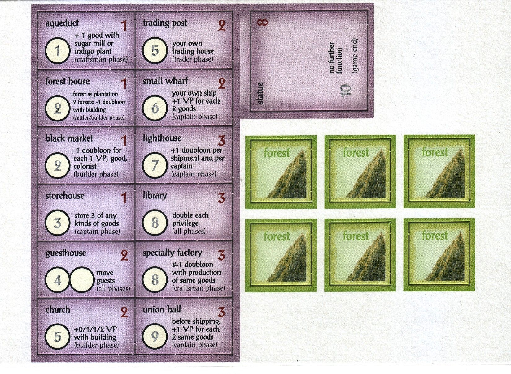 Expansão Puerto Rico Expansion Compara Jogos