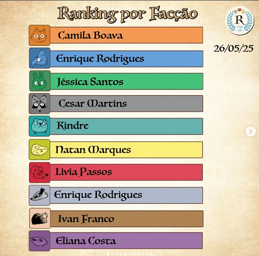 Ranking por Facção